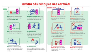 Hướng Dẫn Chi Tiết Cách Lắp Đặt Bình Gas và Bếp Gas An Toàn