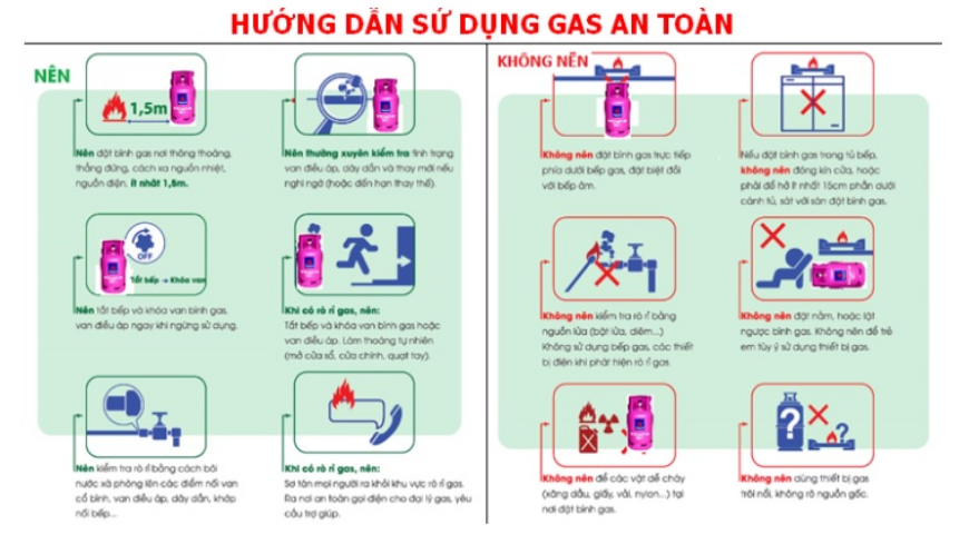 Hướng Dẫn Chi Tiết Cách Lắp Đặt Bình Gas và Bếp Gas An Toàn